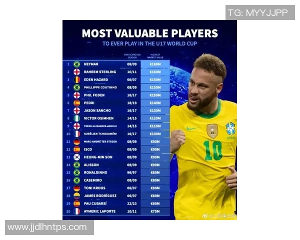 2017年全球足球明星排行榜揭晓谁将成为足坛新王者